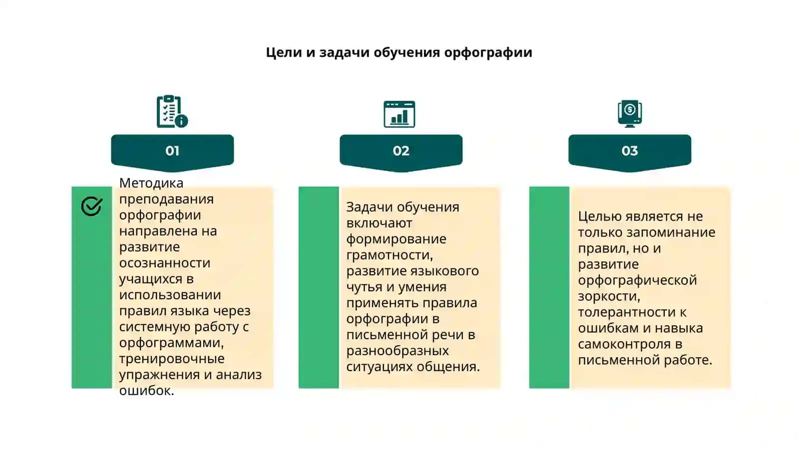 Методика преподавания орфографии и пунктуации 4