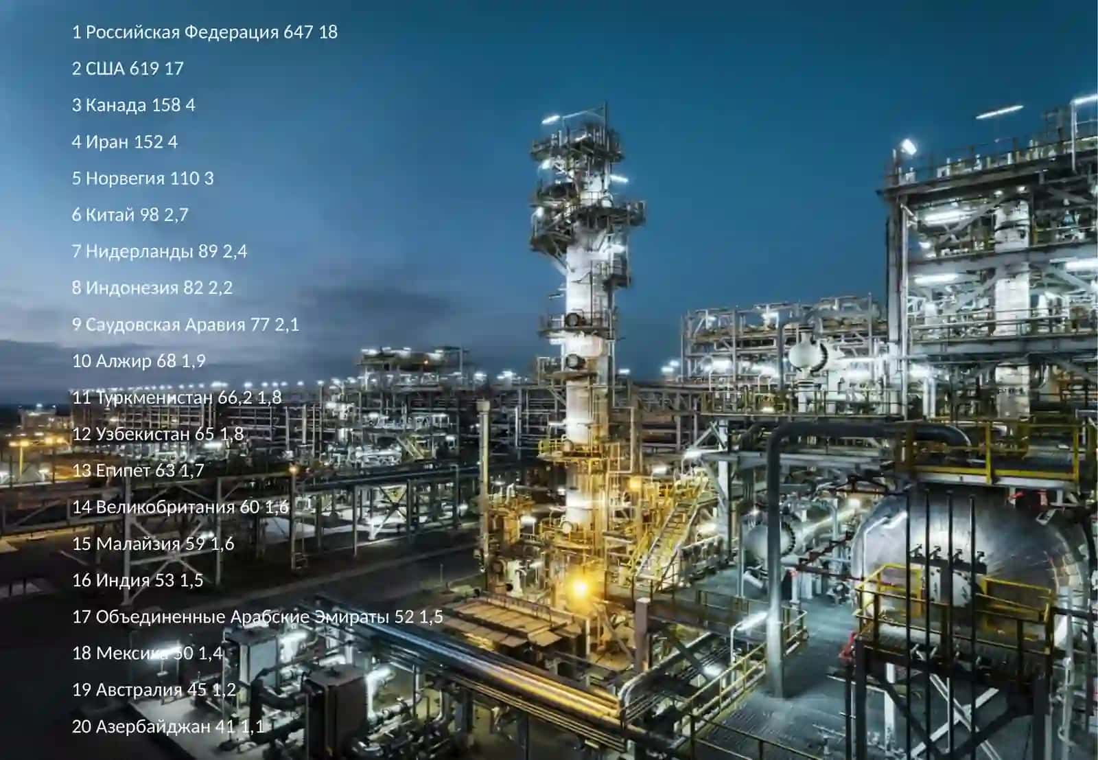 Нефтегаз промышленности 4