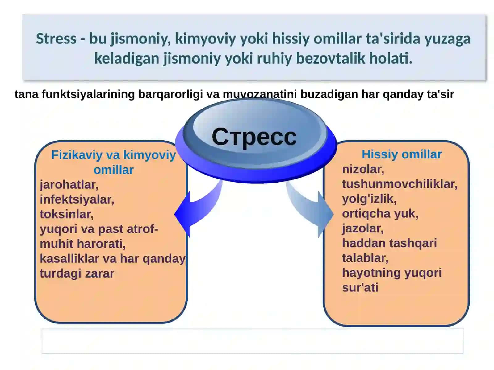 Stress psixologiyasi 4