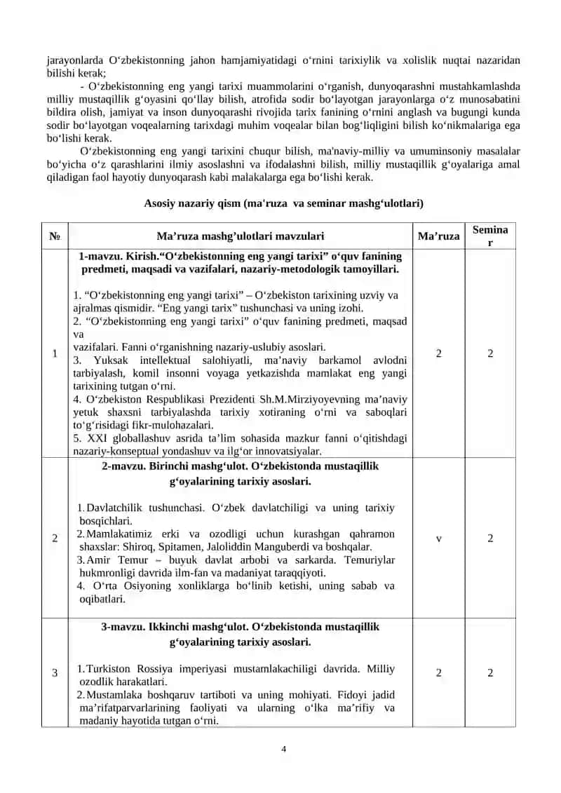 O‘ZBEKISTONNING ENG YANGI TARIXI FANI SILLABUSI 4