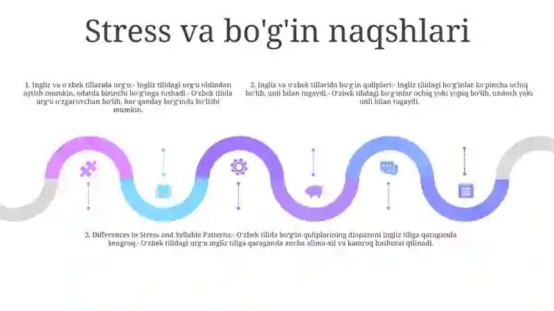 O'Zbek Tilida Bo'G'In Va Uni Chet Tilidan Farqli Jihatlari 4