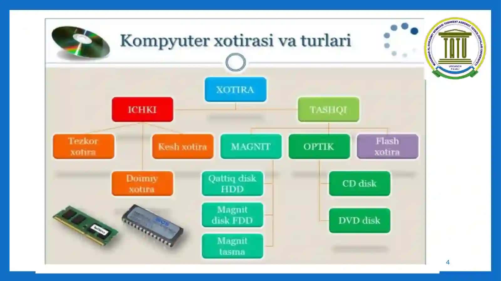 KOMPYUTERNITASHKIL ETILISHI 4