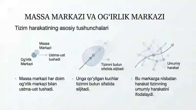 Modiy nuqtalar sistemasining harakati 4