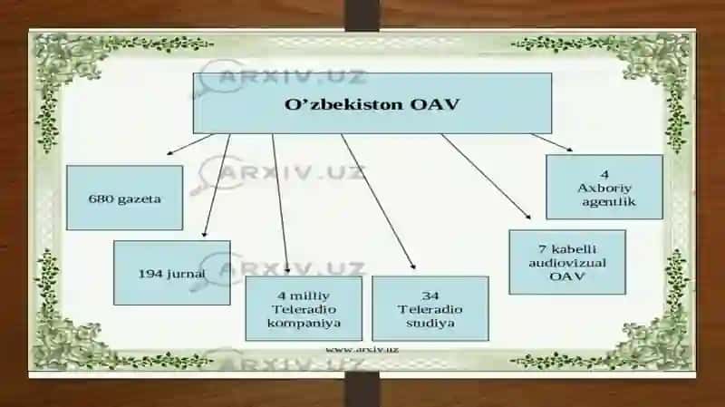 Fizika Fanidan Taqdimot 4