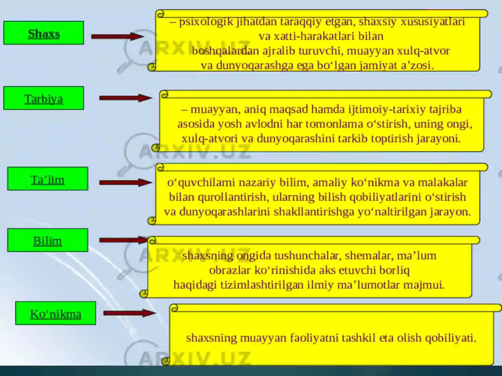 ORIENTALPedagogika shaxs tarbiyasi va rivojlanishi to`g`risidagi fan. Ilmiy-pedagogik tadqiqiotlar metodologiyasi va metodlari 4