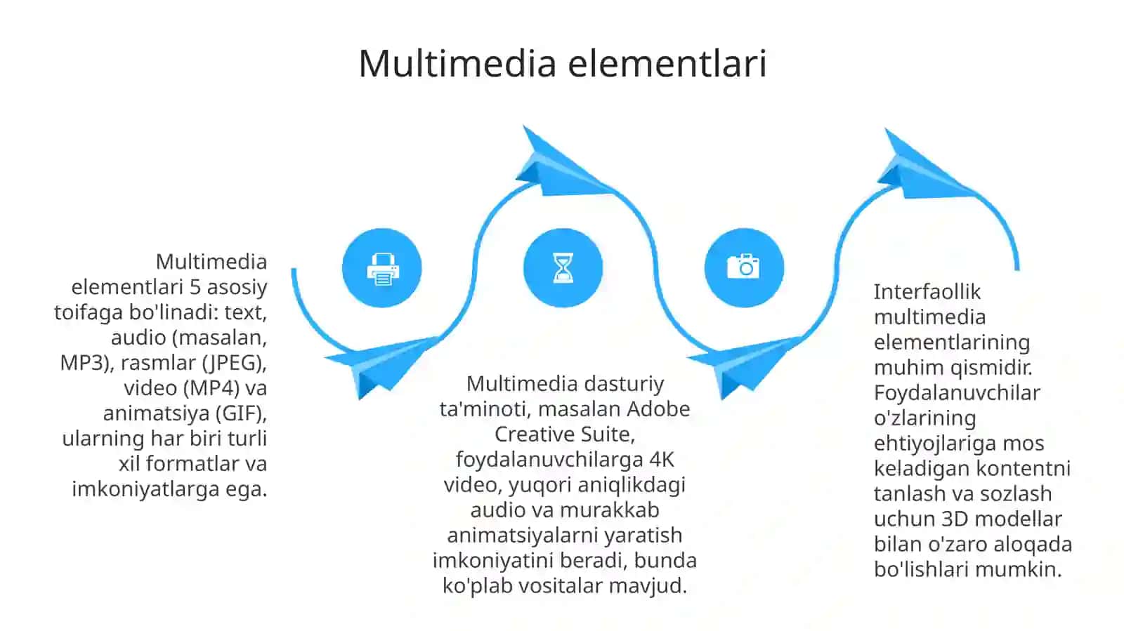 Multimedia va uning zamonaviy ta'minoti 4