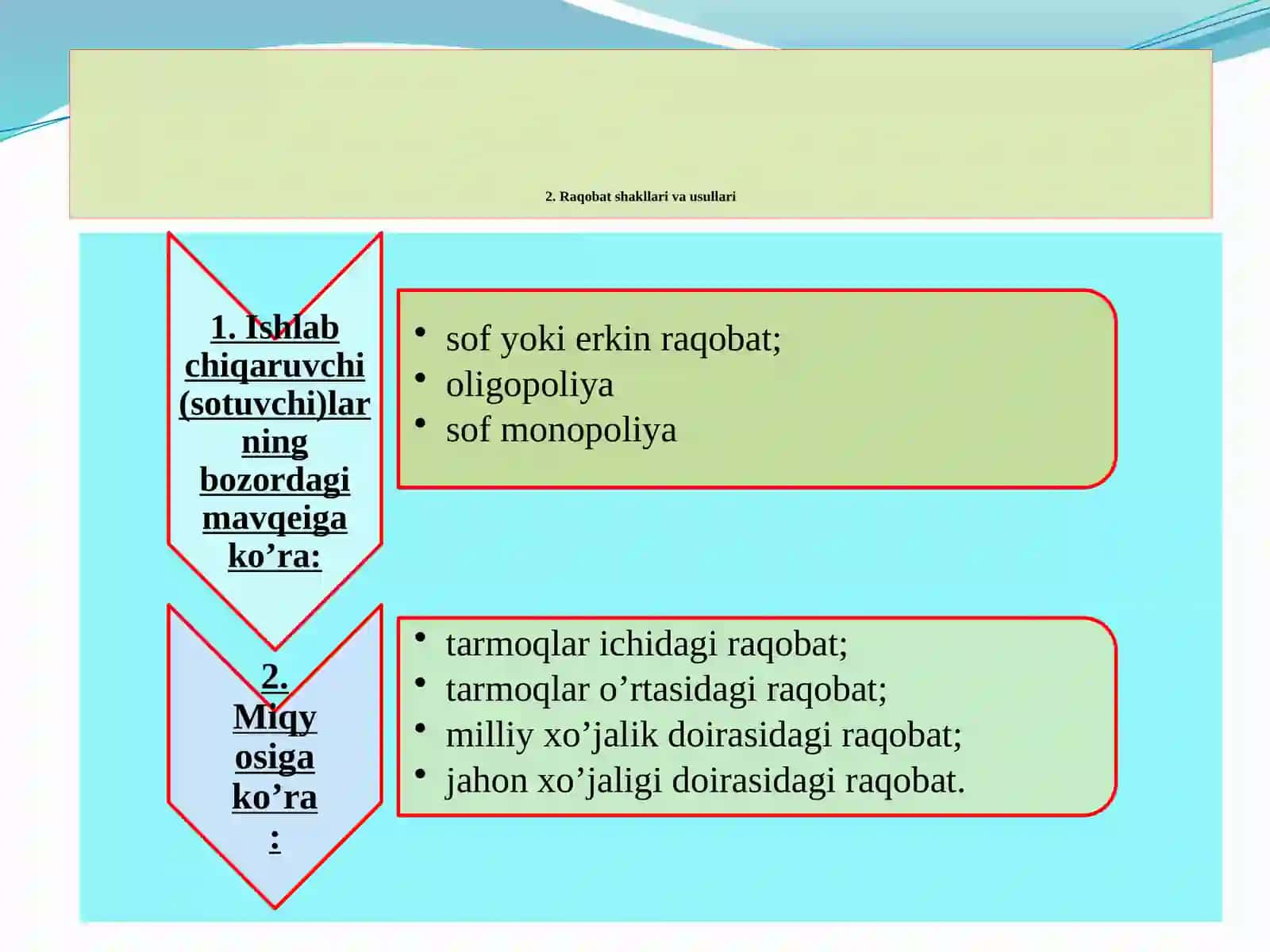 Raqobatchilik bosqichi 4