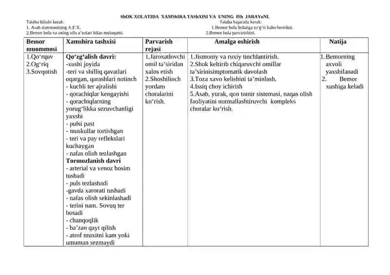 Xamshira tashxisi va uning jarayoni 4