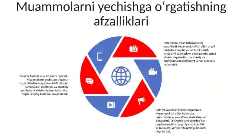 Bolalarni Masalalar Tuzishga OʻRgatishning Oziga Xos OʻRni 4