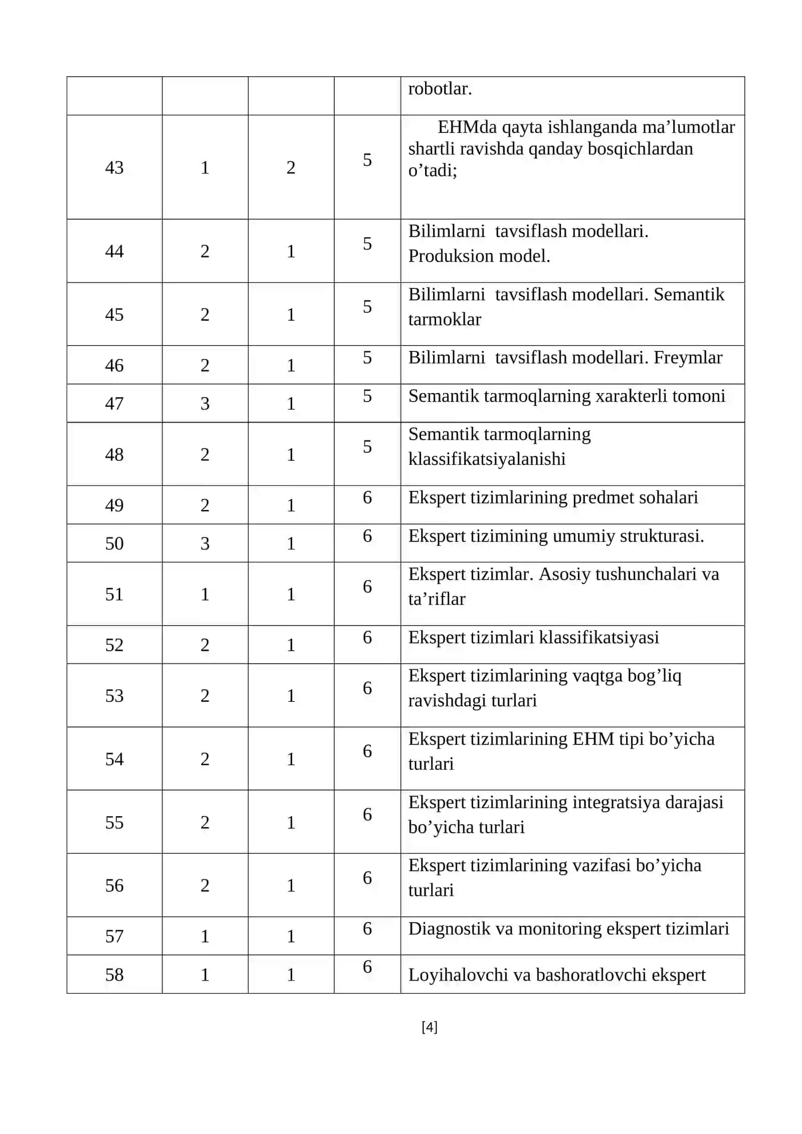 Sun’iy intellekt algoritmlari va tizimlari 4