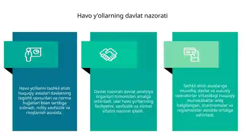 Havo yòllarini tashkil etishning tashkiliy huquqiy asoslari 4