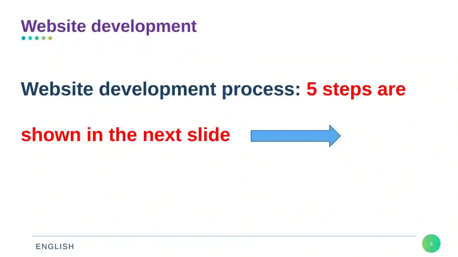 Website development 4