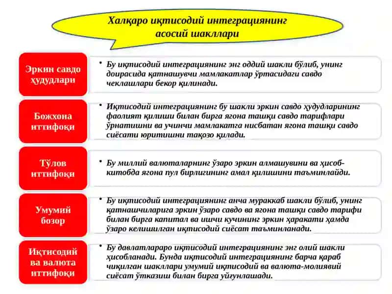 ХАЛҚАРО ИҚТИСОДИЙ ИНТЕГРАЦИЯ ВА ЎЗБЕКИСТОННИНГ ЖАҲОН ҲАМЖАМИЯТИГА КИРИБ БОРИШИ 4