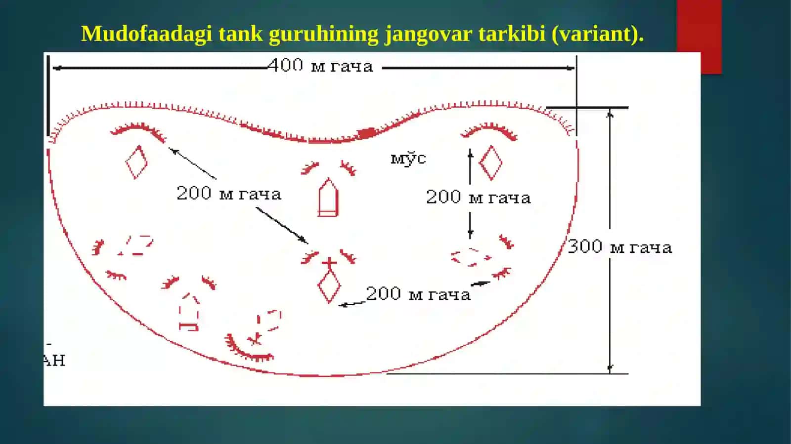 Jangovar (tank) guruhmudofaada 4