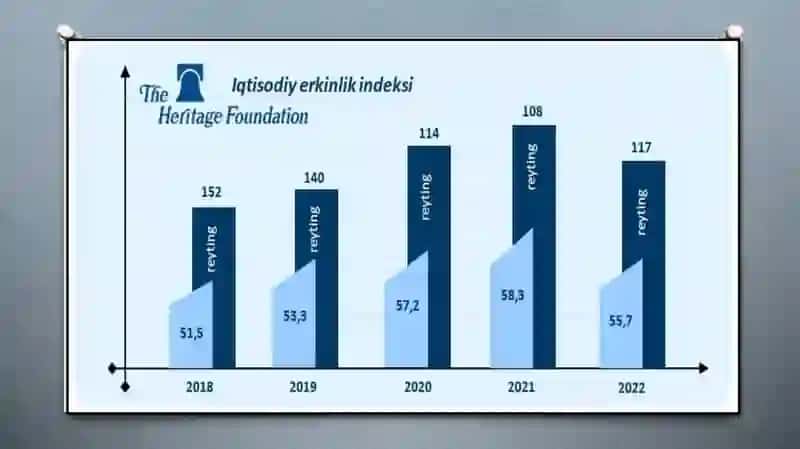 O’ZBEKISTONDA IQTISODIY ISLOHOTLARNINGAMALGA OSHIRILISHI, BOZOR MUNOSABATLARININGSHAKLLANISHI 4