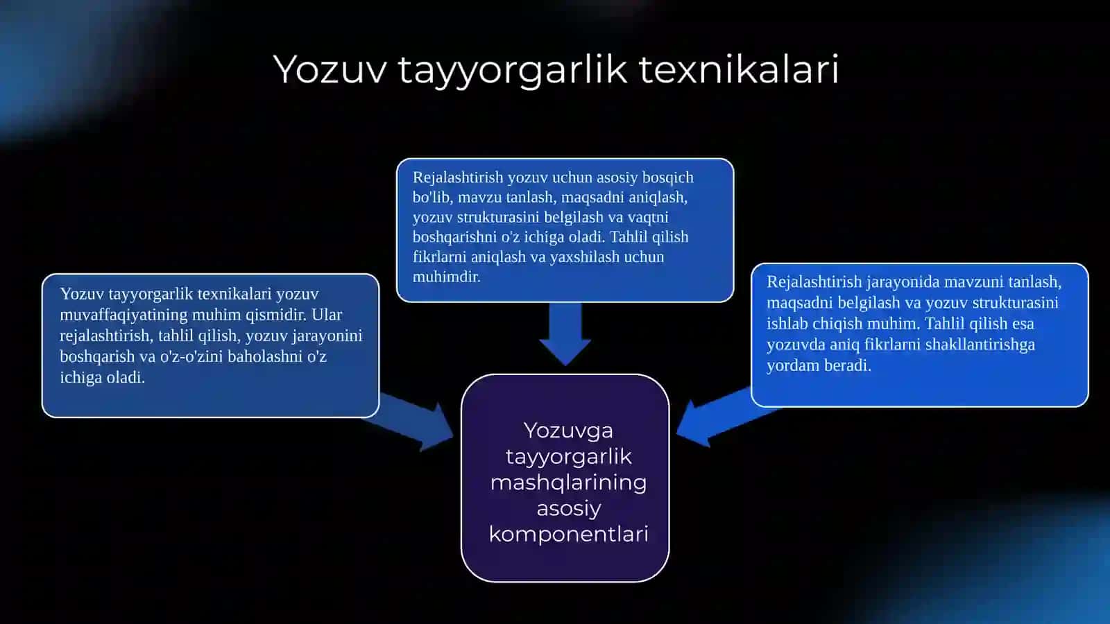 Yozuvga tayyorgarlik mashqlarini tashkil etish 4