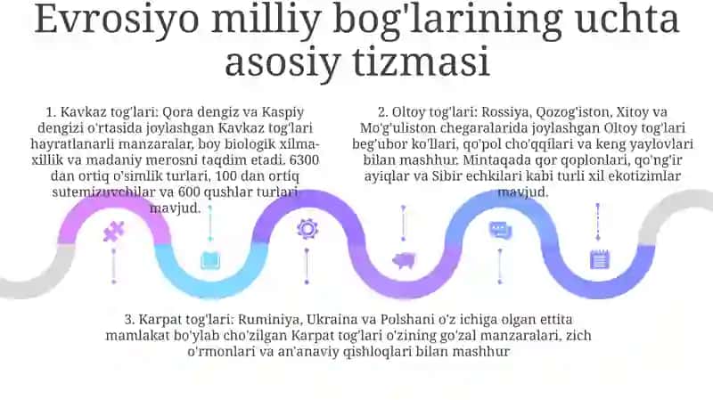 Yevrosiyo Milliy Bog‘Lari 4