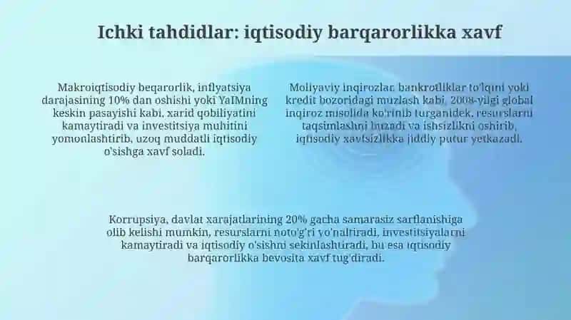 Iqtisodiy xavfsizlikkata'sitetivchiichkivatashqitahdidlar 4
