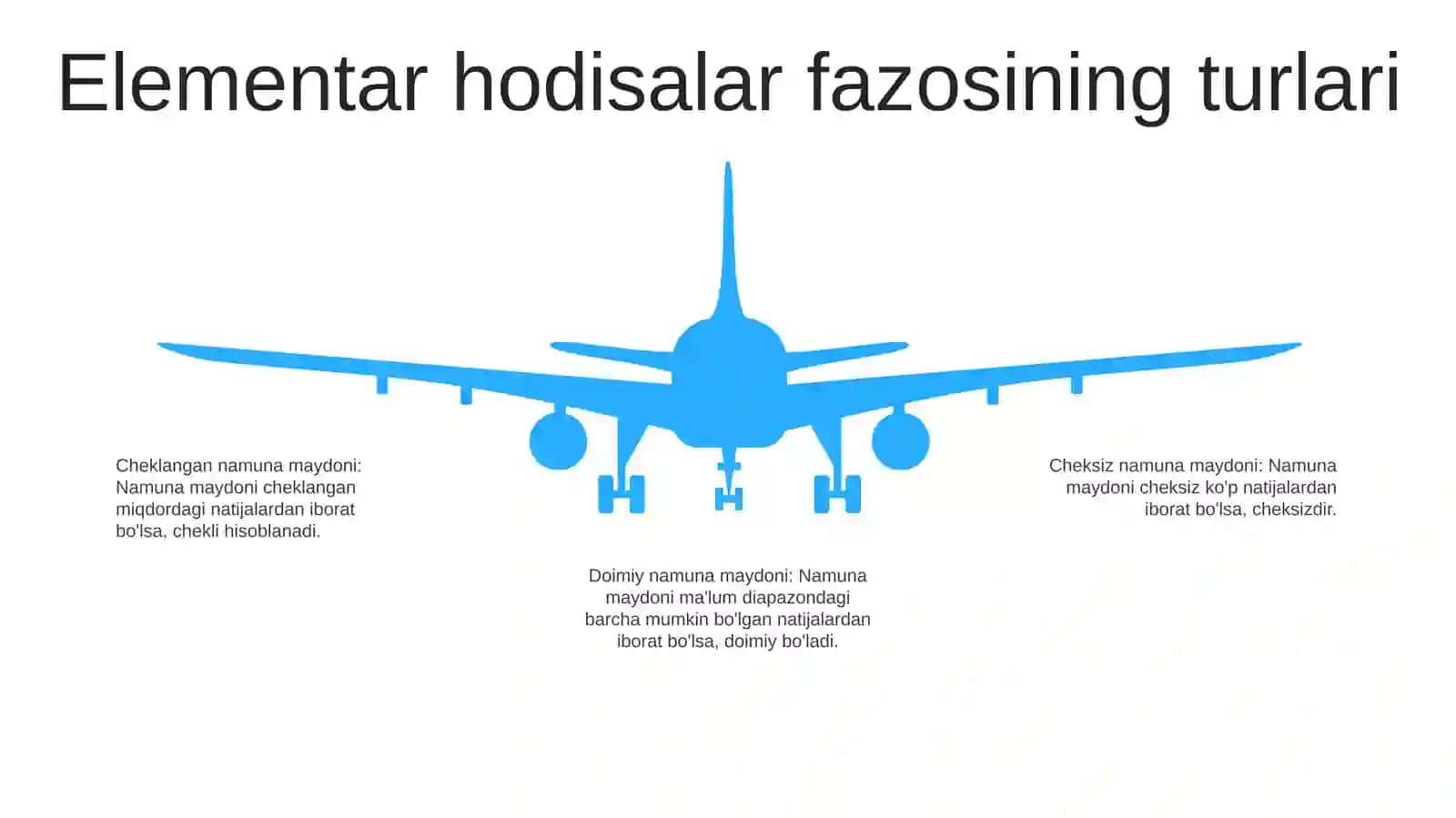 Elementar Hodisalar Fazosi 4