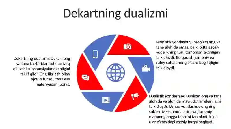 Insonni Tushunishga Dualizm Va Monizm Nuqtaiy Nazaridan Yondashish 4