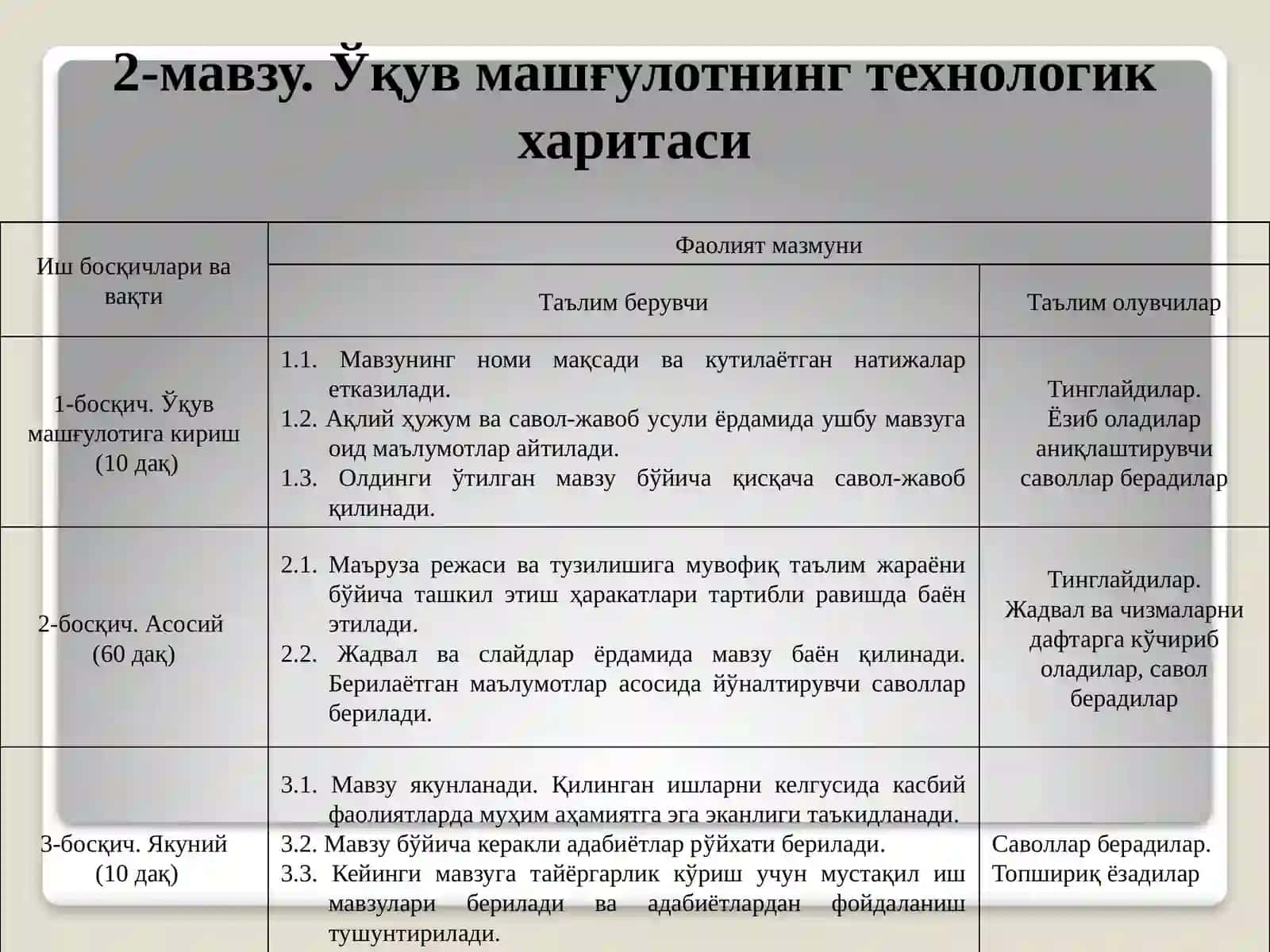 Тупроқпайдо бўлиш жараёнларининг умумий схемаси 4