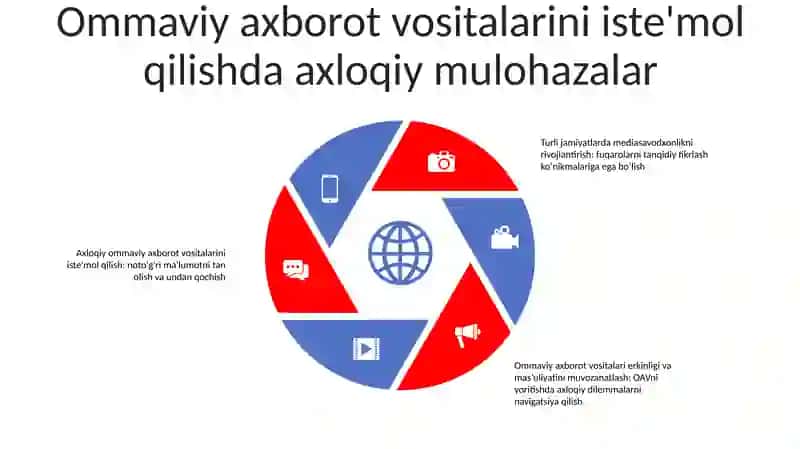 Axborotlashgan Jamiyatda Mediasavodxonlikni Rivojlantirish 4