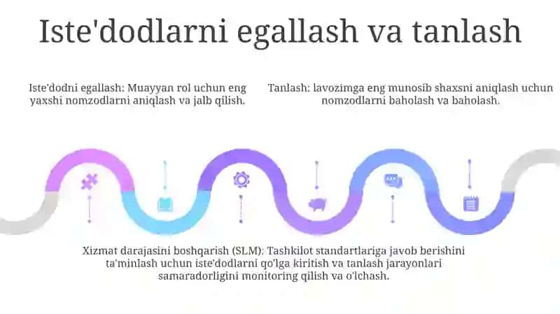Korxona Va Tashkilotlarida Xizmat Martabasini Boshqarish 4