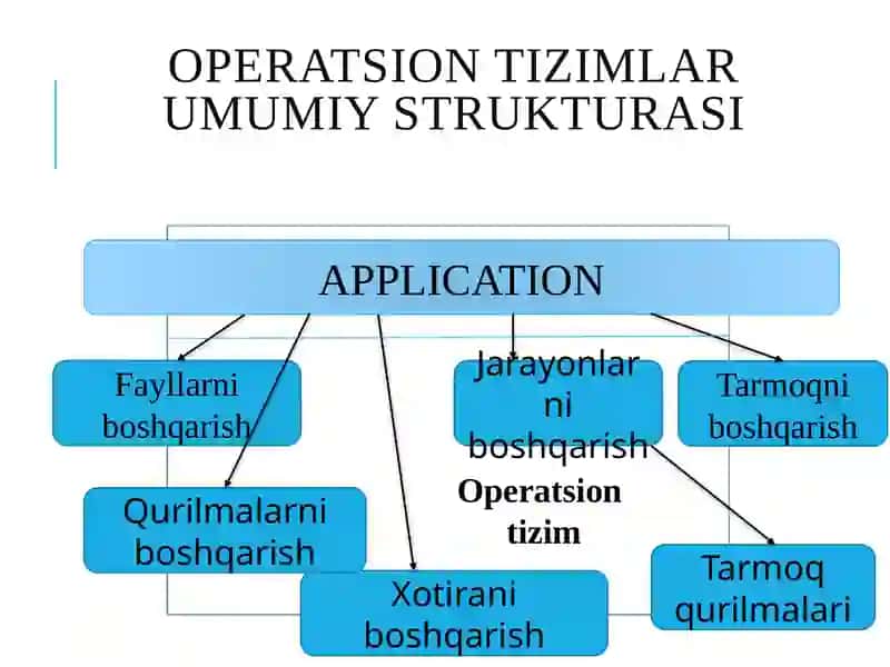 OPERATSION TIZIMLAR SINFLANISHI 4