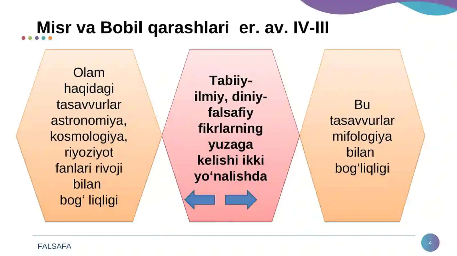 FALSAFA 4