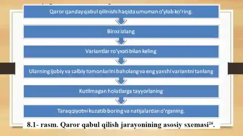 QARORLARNI BOSHQALAR BILAN BO‘LISHISH VA ULARNI ERGASHTIRISH 4