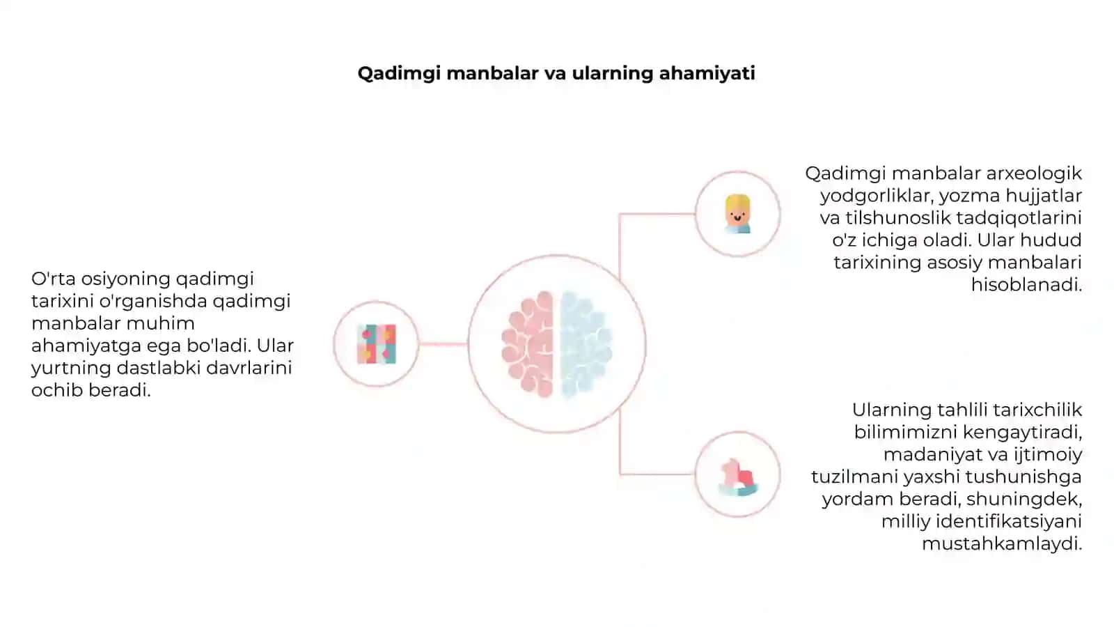 O'rta osiyoninig qadimgi tarixiga oid manbalar 4