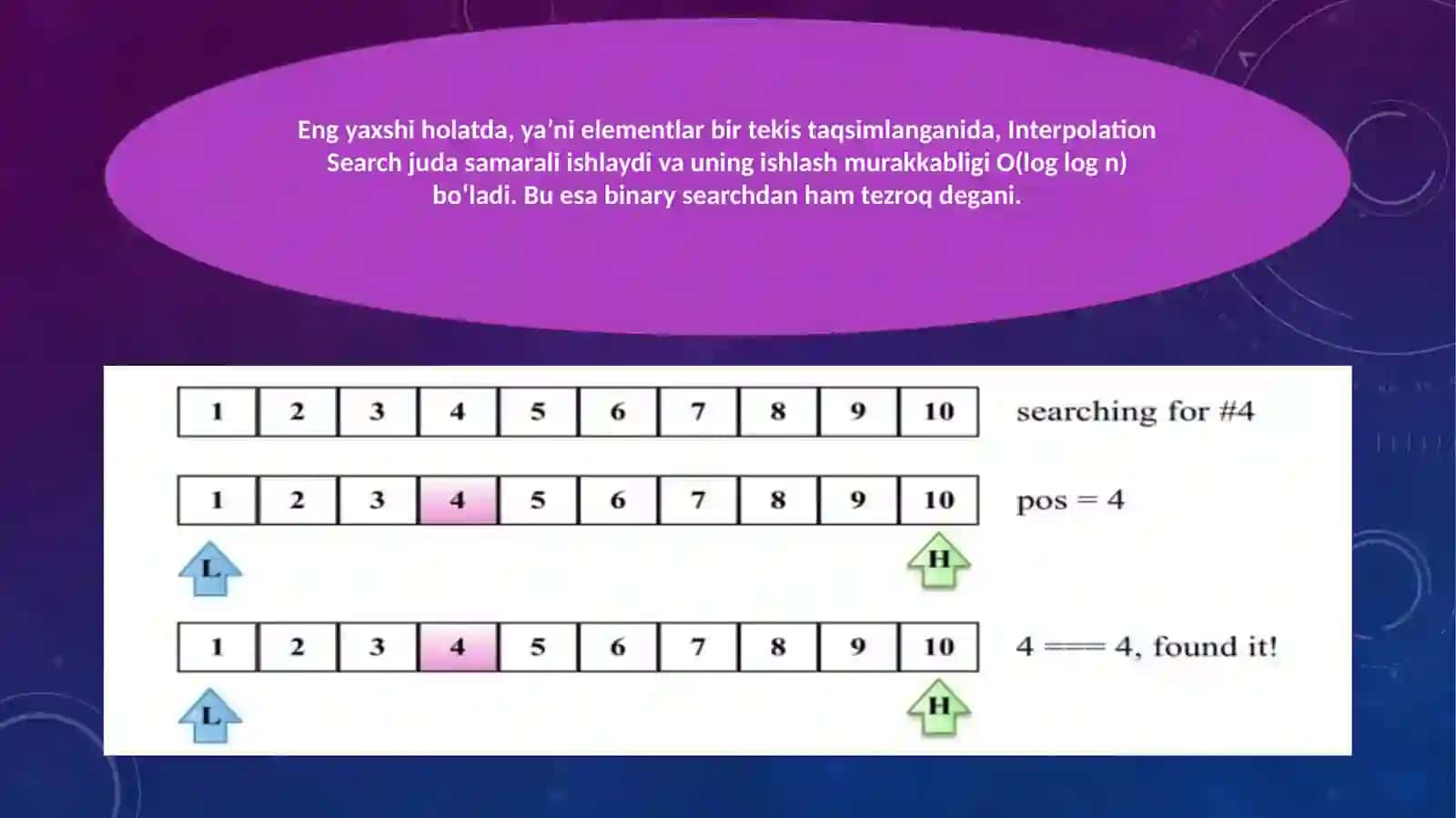 Interpolation Search 4