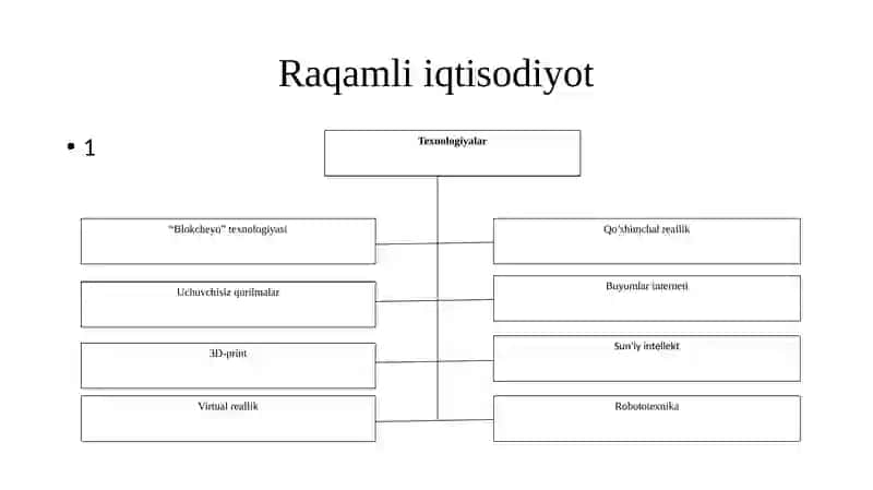 Raqamli Iqtisodiyot 4