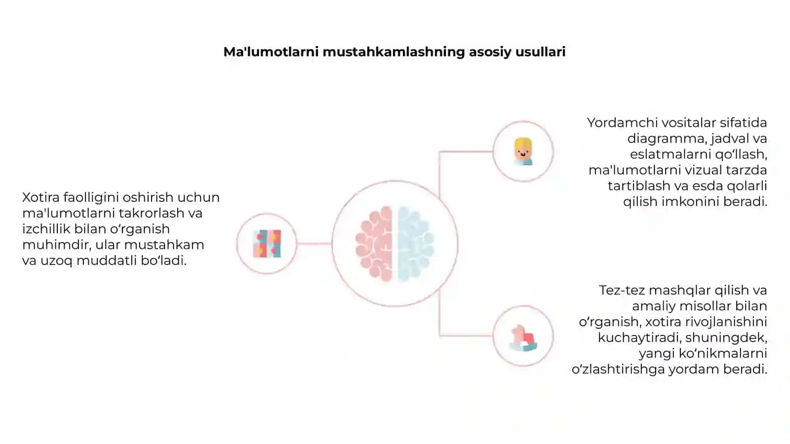 Xotira: ma'lumotlarni mustahkamlash yoʻllari, usullari, vositalari 4