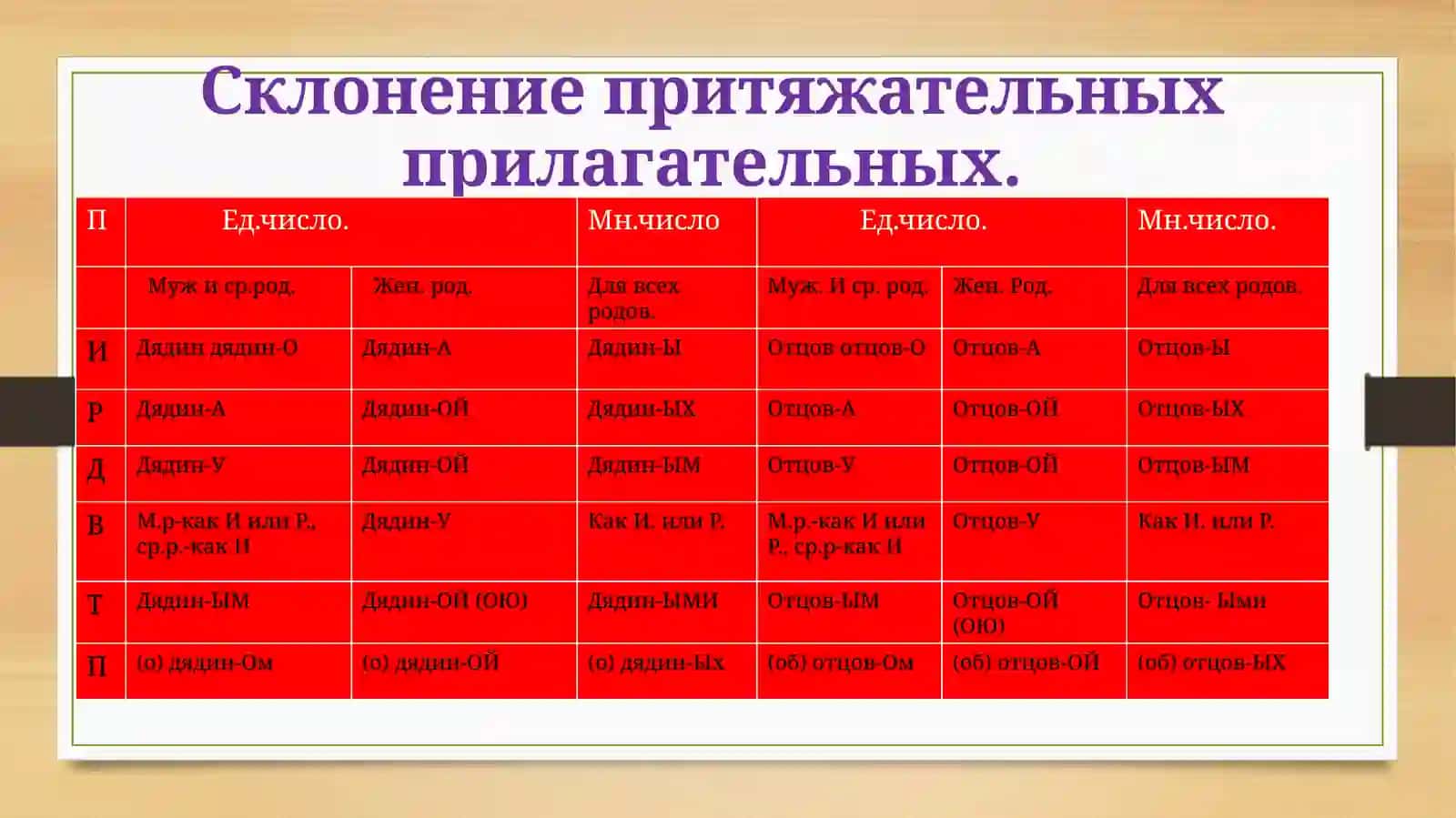 Имя прилагательное как часть речи 4