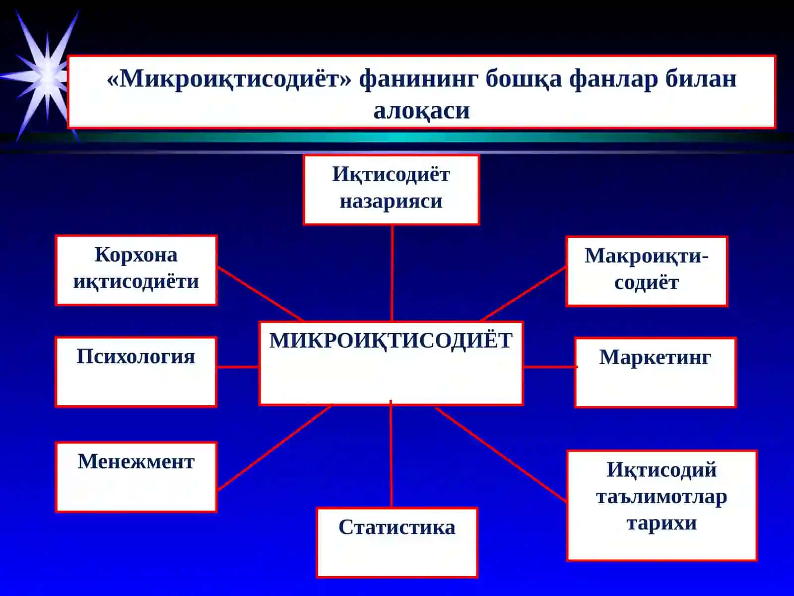 Иқтисодий эҳтиёжлар неъматлар 4