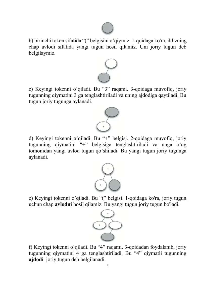 SINTAKTIK TAHLIL DARAXTINI LOYIHALASHTIRISH 4