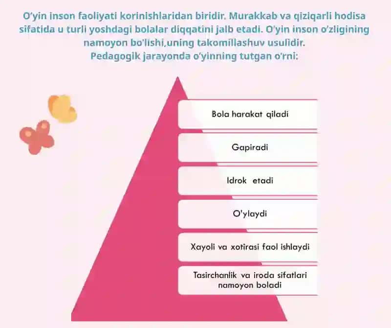 Ta’lim va tarbiyada o’yin va o’yin texnologiyalari 4
