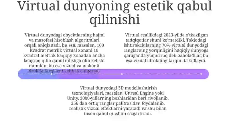 Virtual Vaqt va Makonning Idrok Etilishi 4