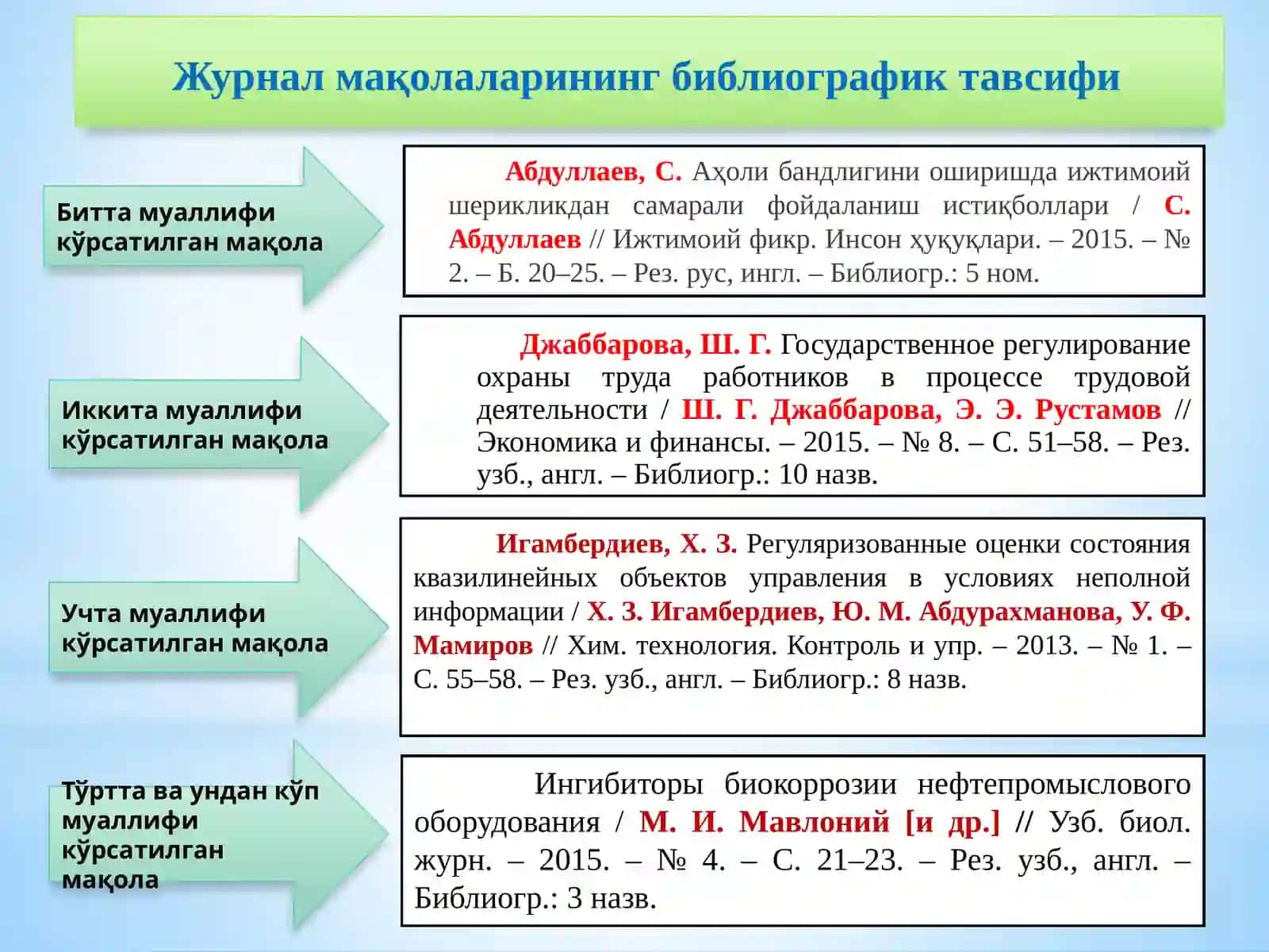 ДАВЛАТ СТАНДАРТЛАРИГА МУВОФИҚМАҚОЛАЛАРНИ АНАЛИТИК ТАВСИФЛАШ ҚОИДАЛАРИ 4