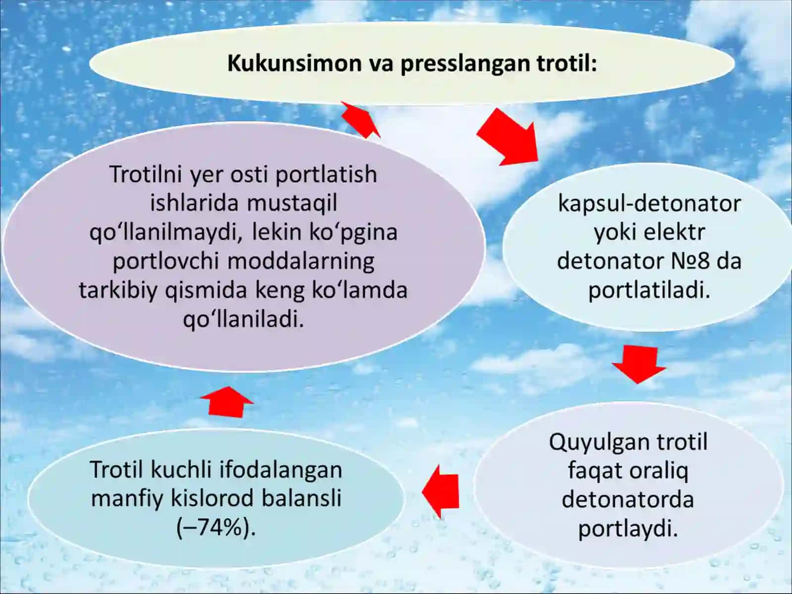 12-MA’RUZA:NITROBIRIKMALI TURIGA MANSUB BIR TARKIBLI PORTLOVCHI MODDALAR 4