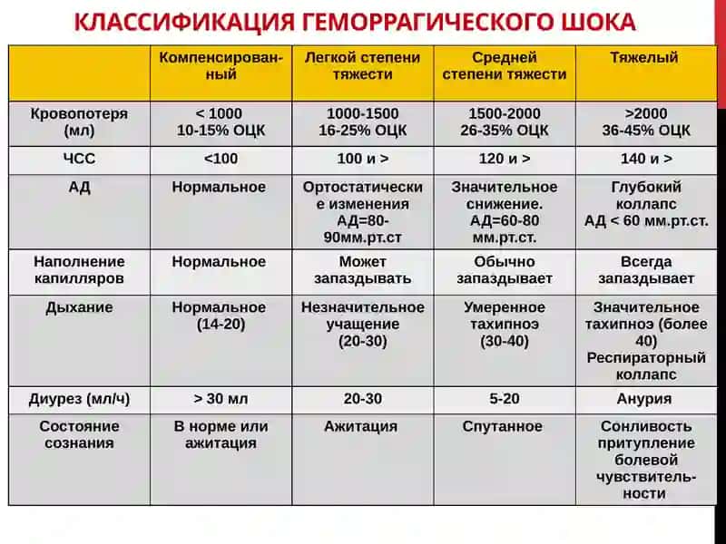 Геморрагический шок 4