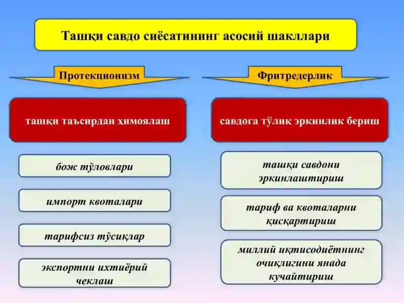 ЖАҲОН БОЗОРИ. ХАЛҚАРО ВАЛЮТА ВА КРЕДИТ МУНОСАБАТЛАРИ 4