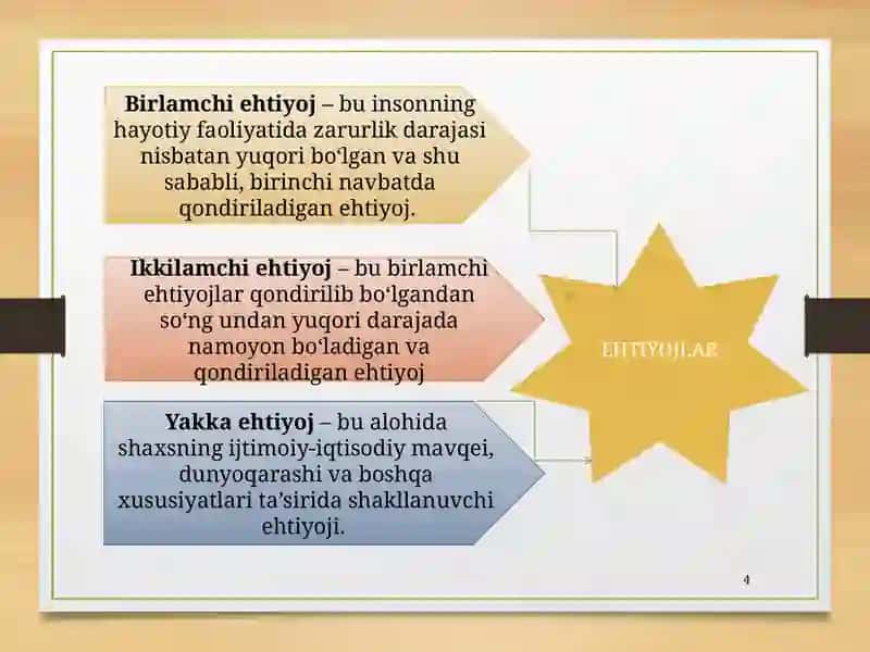Iqtisodiyotnazariyasifanidantayyorlaganishi 4