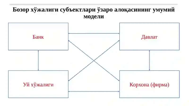 Банк 4