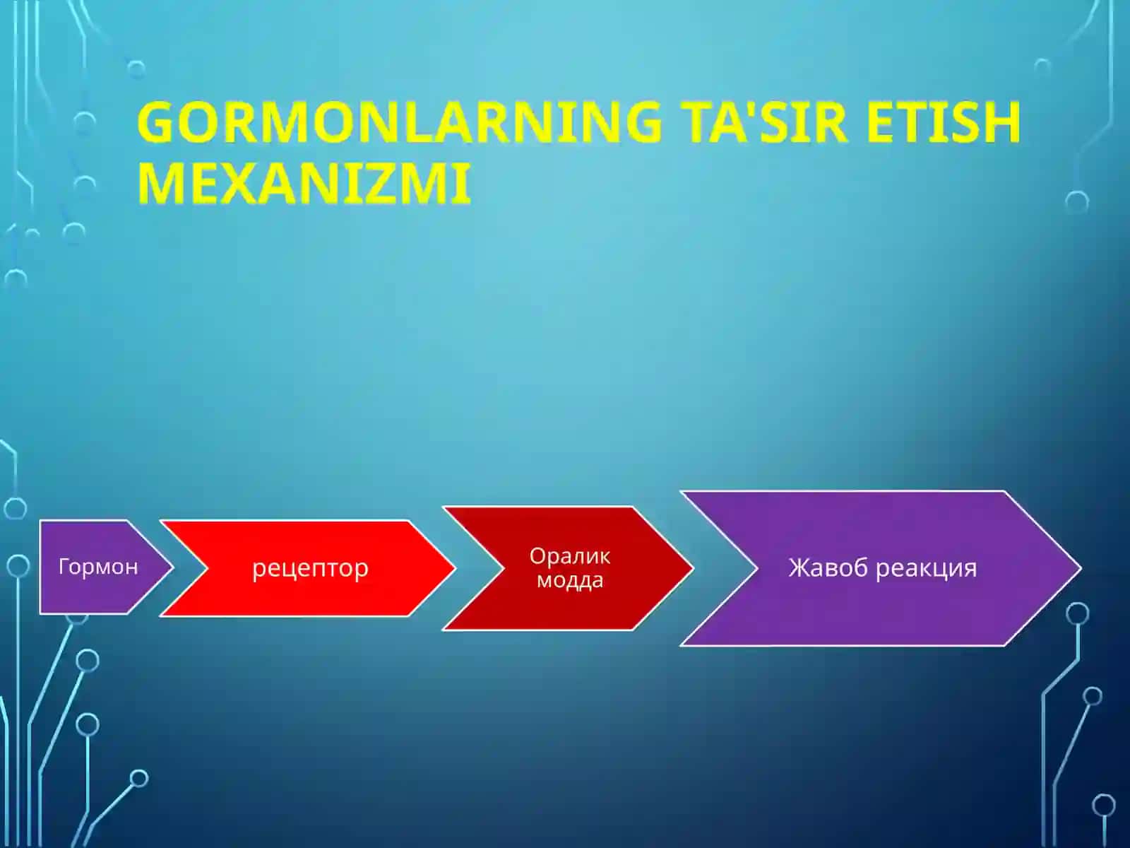 ICHKI SEKRETSIYA BEZLARI FIZIOLOGIYASI 4