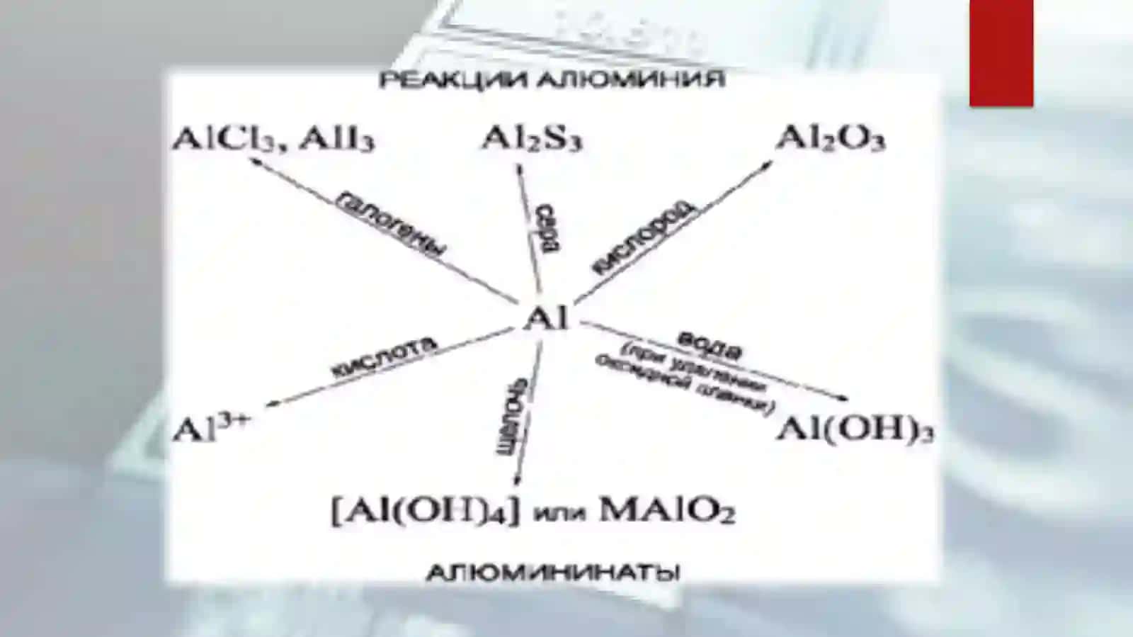 Alyuminiy olishtexnologiyasi 4