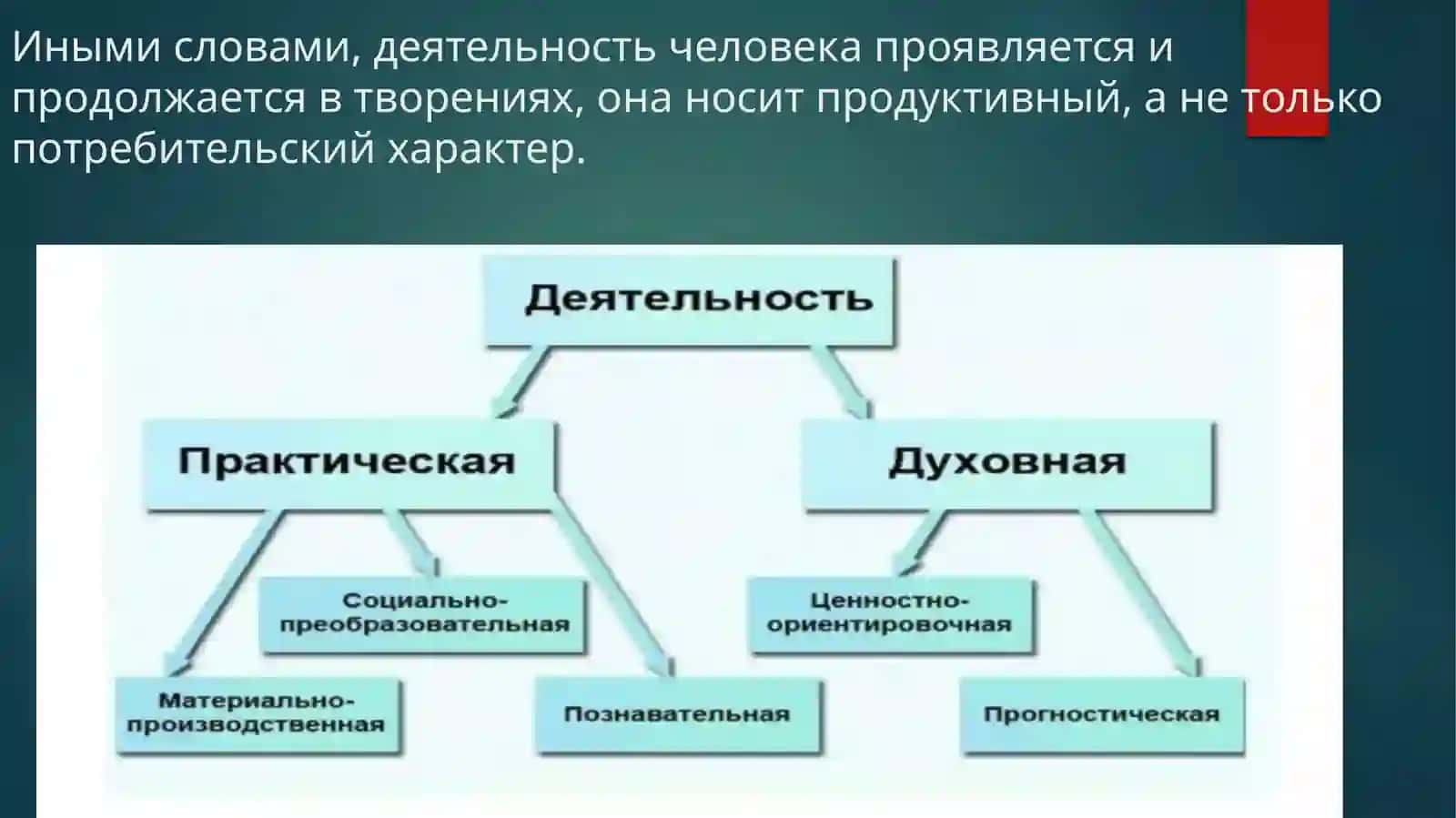 Понятие и строение человеческой деятельности 4
