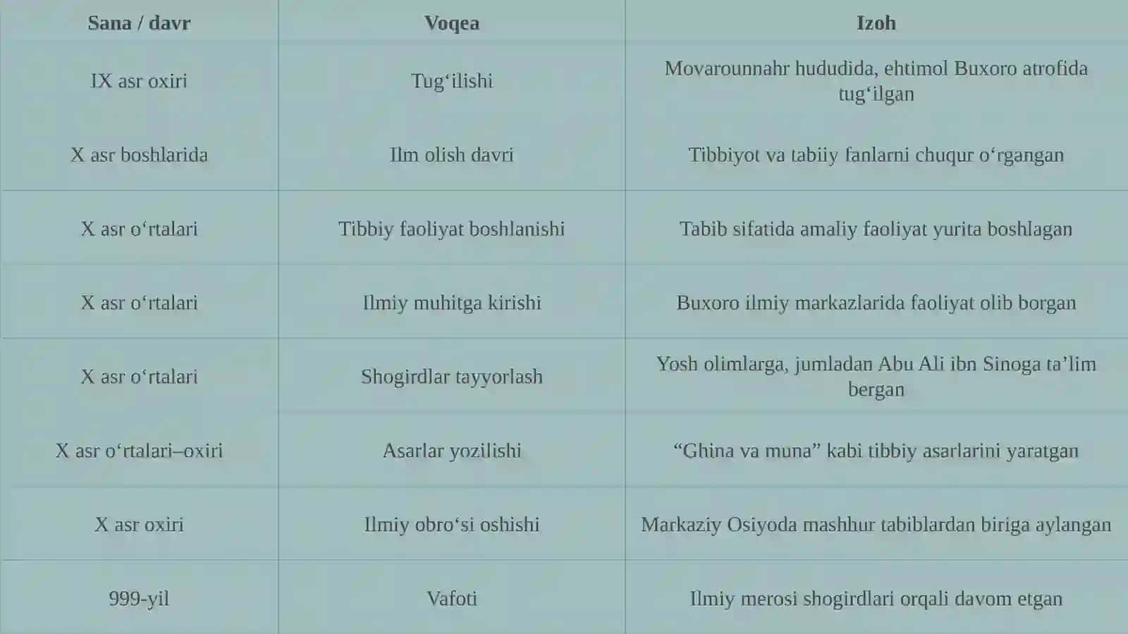 Abu Mansur al-Qumriyning hayoti va ilmiy faoliyati 4