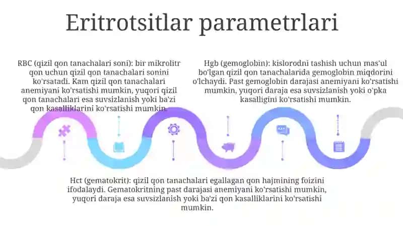 Umumiy Qon Tahlilini Interpretatsiyasi 4